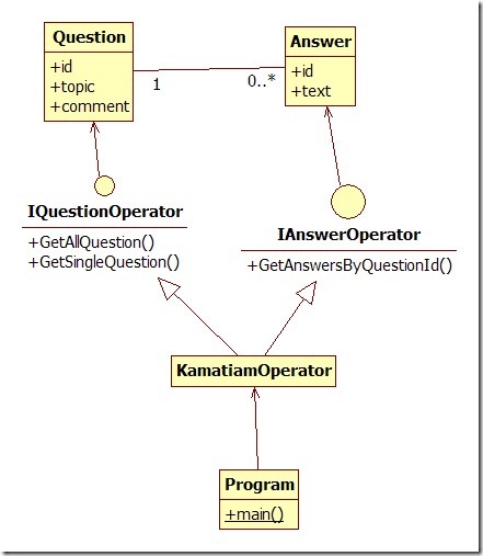 ClassDiagram1