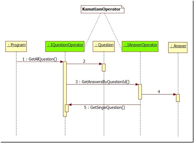 SequenceDiagram1