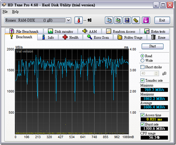 Romex ram_disk