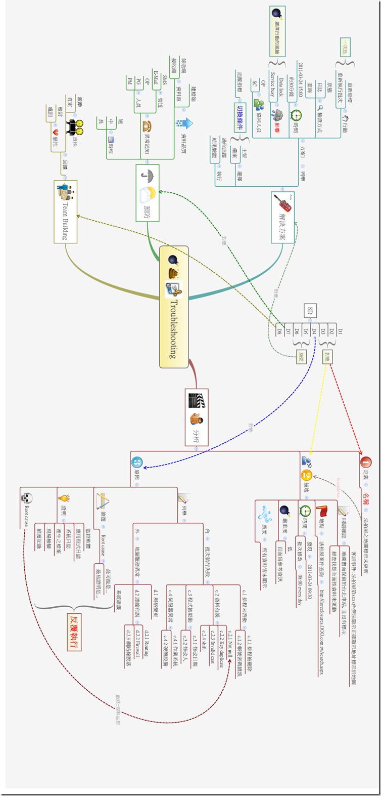 Troubleshooting