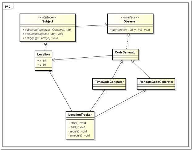 Class Diagram0