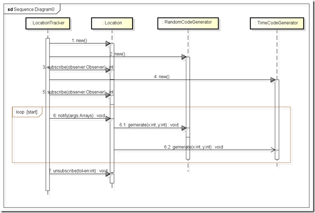 Sequence Diagram0