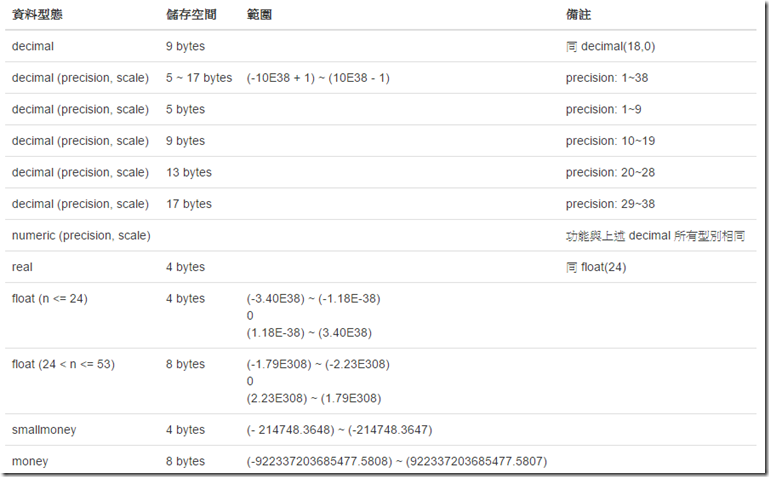 decimal compare