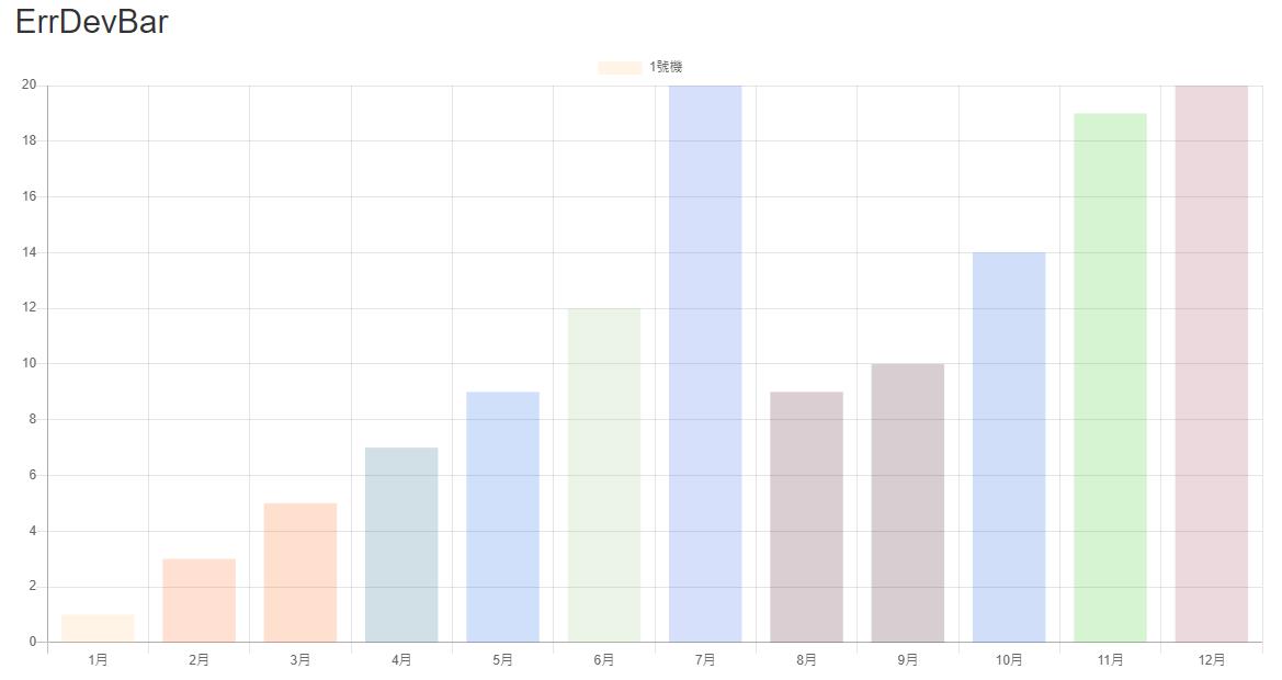.NET MVC5搭配Chart.js繪製圖表 | 菜鳥MIS的Coding日記 - 點部落