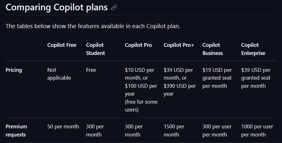 對 GitHub 的 Organization 中的成員設定 GitHub Copilot : 解釋篇 | James's Tech ...