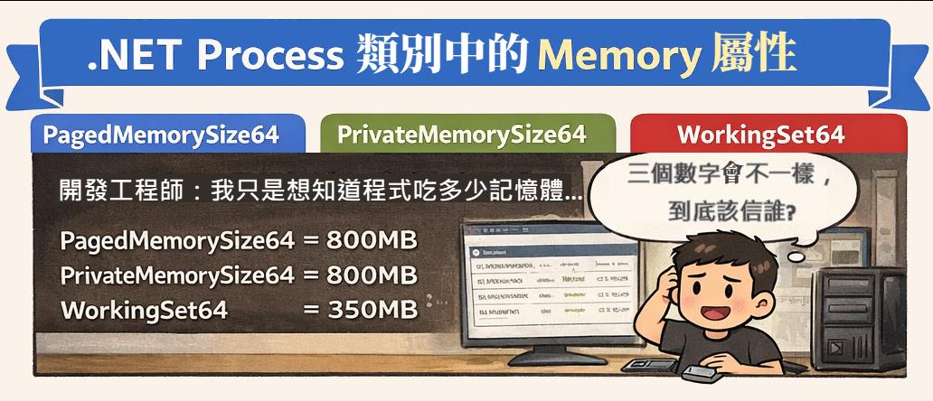 .NET 的 Process 類別中設計有關 Memory 的屬性運用來監測應用程式的記憶體用量 | James's Tech & Life ...