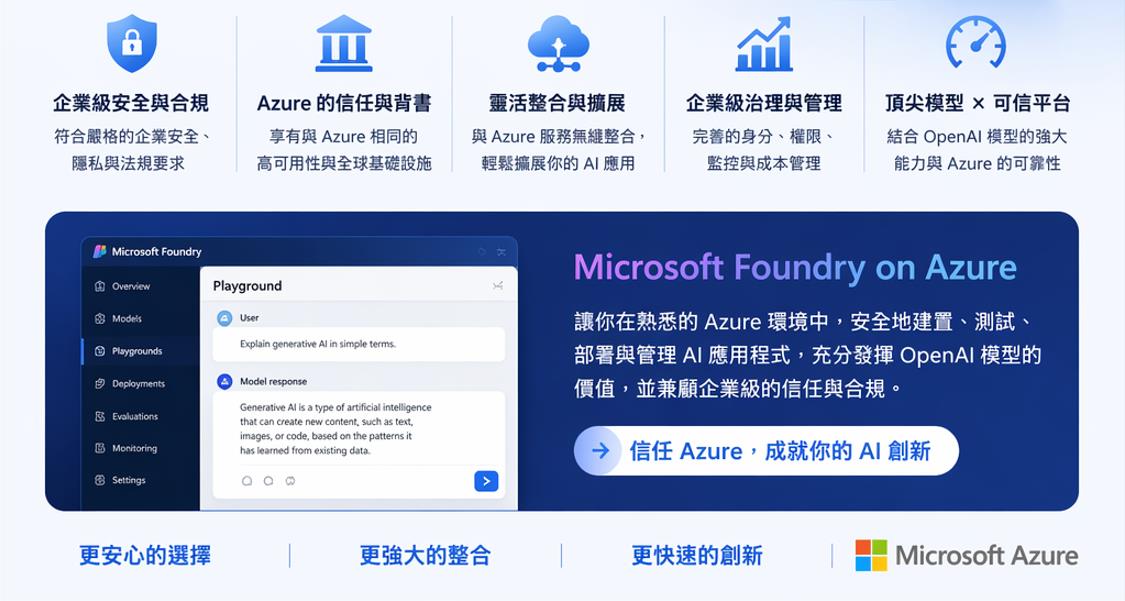 如何讓 VS Code 的 Codex 直接串接 Microsoft Foundry 的 OpenAI 模型服務 | James's Tech ...