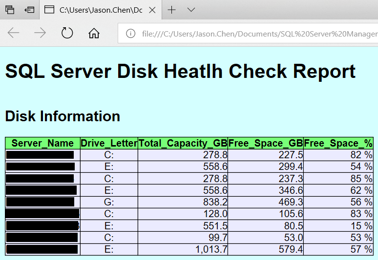 [實務運用] 實作 Powershell 監控各主機 Disk Usage Health | 人人為我 我為人人 - 點部落
