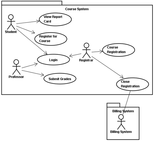 系統開發生命週期 Use Case Diagram補完 Gipi的學習筆記 經營管理 數據思考 終身學習 點部落