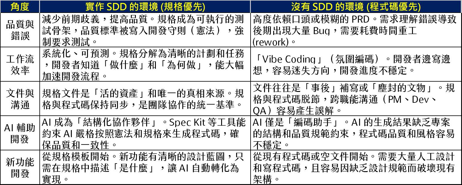 圖1. 有無 SDD 的差異