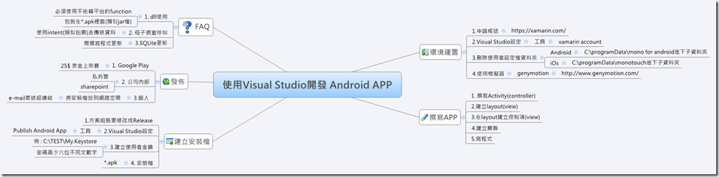 使用Visual Studio開發 Android APP