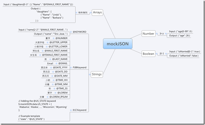 mockJSON