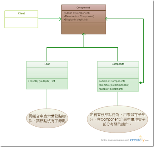 DesignPatterns-Component