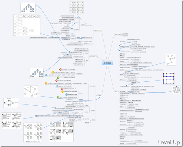 基本圖論
