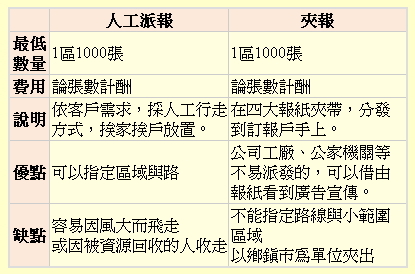 Html Note 如何快速建立一個美觀的html表格 基本範本 無商不雅 點部落