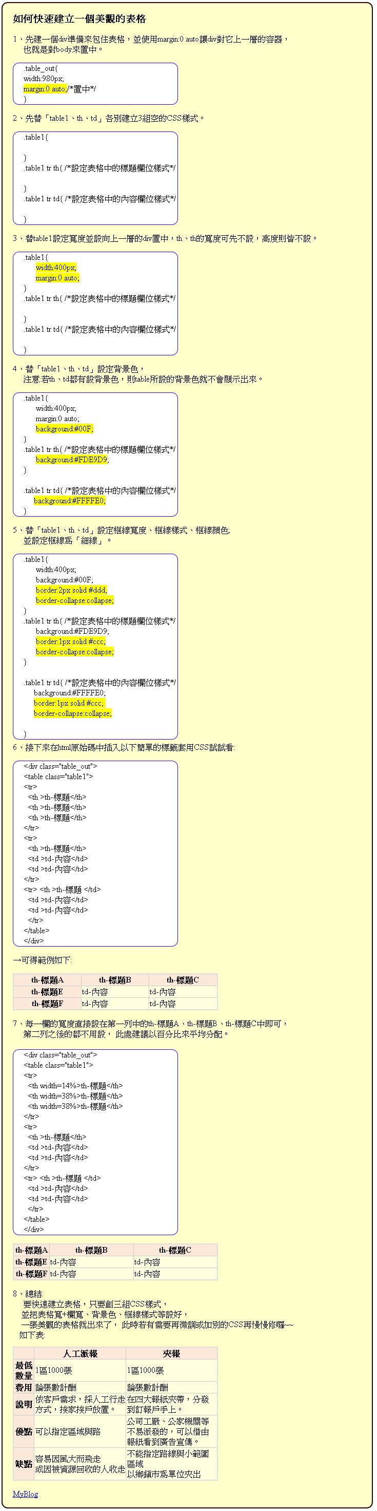 Html Note 如何快速建立一個美觀的html表格 基本範本 無商不雅 點部落