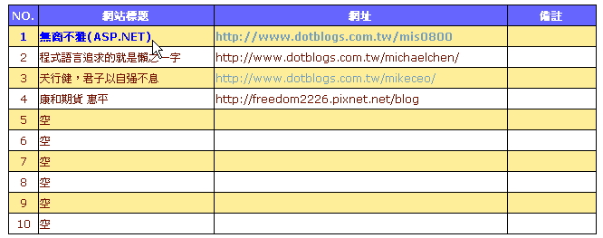 Html Note 如何快速建立一個美觀的html表格 進階範本 無商不雅 點部落