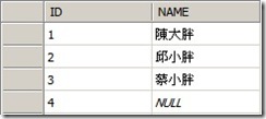 SQL排序小技巧1