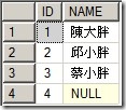 SQL排序小技巧2