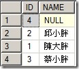 SQL排序小技巧4