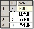 SQL排序小技巧5