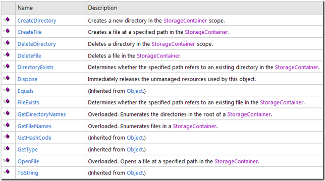http://msdn.microsoft.com/en-us/library/microsoft.xna.framework.storage.storagecontainer_members.aspx