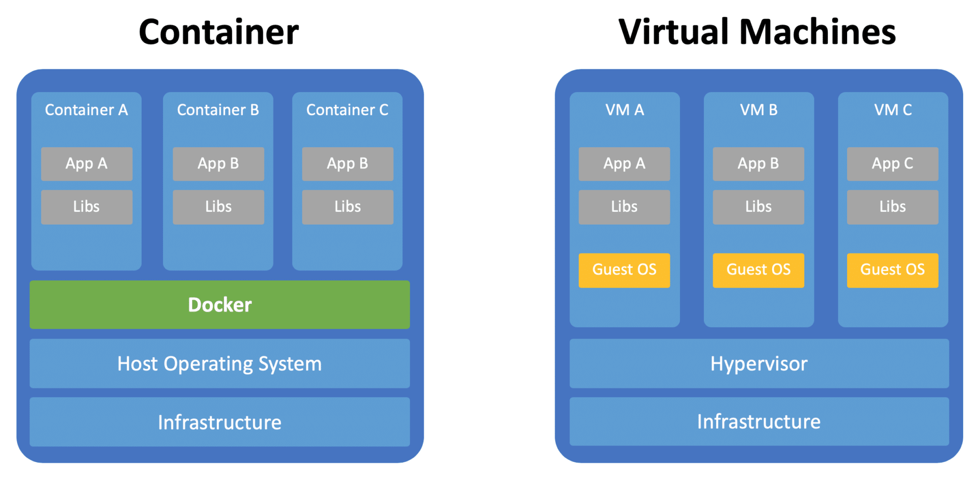 Docker Run Container With Multiple Environment Variables