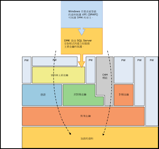 Encryption_Hierarchy_Stack