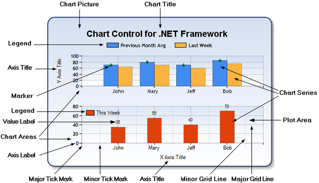 A chart showing. Компонент Chart c#. Chart title диаграмма. Chart c# построение графиков. Asp диаграмма.