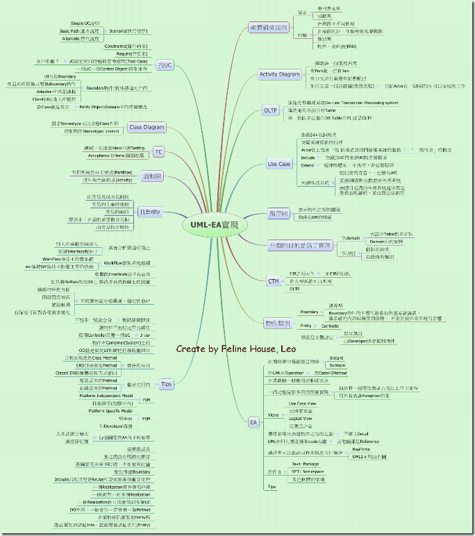 UML-EA實現