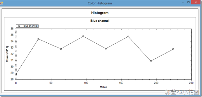 show 8 bin blue channel histogram