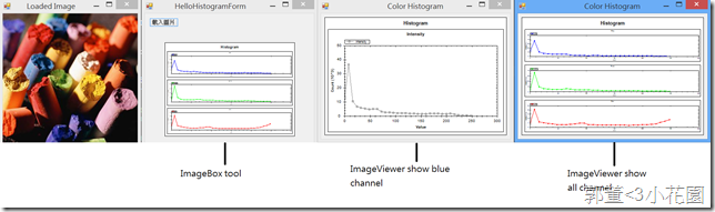 emgucv_histogram_tool