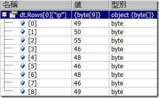 DataTable 中 IP 的內容