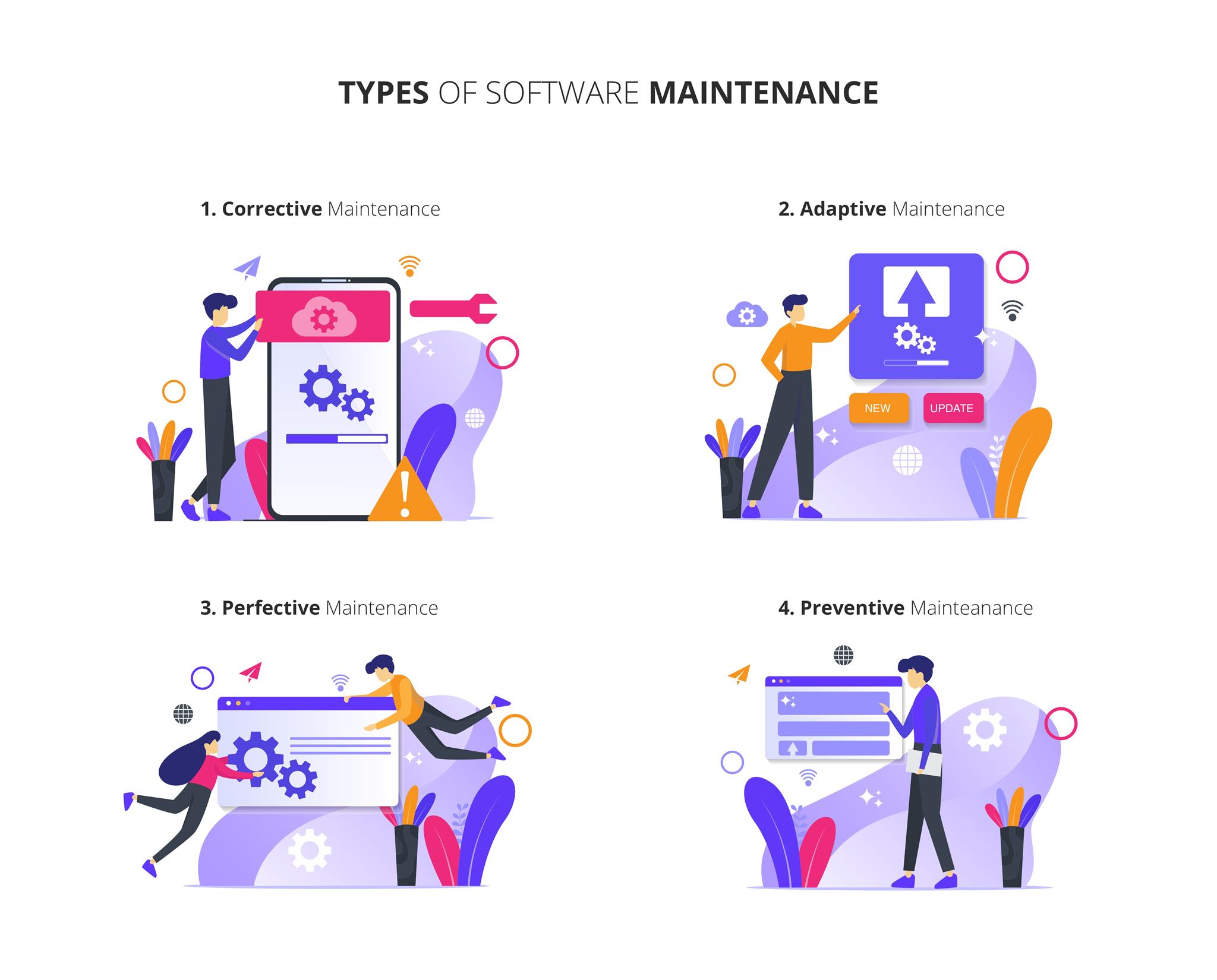  Software Maintenance 4 EA Agile UML Visual 