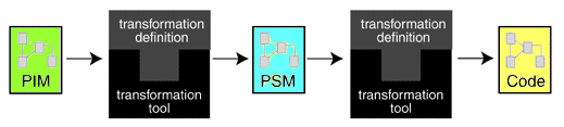 mda-overview