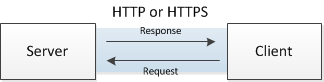 web communication