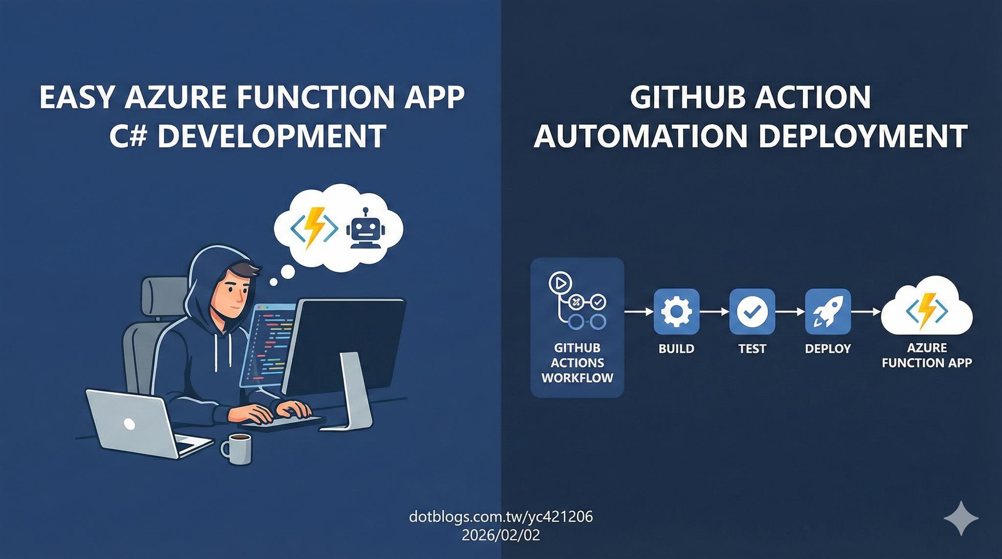 Azure Function App C Github Action Azure Function App C Github Action