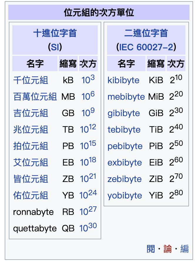  Javascript Byte Bit Byte KB MB GB TB PB EB ZB YB RB QB 